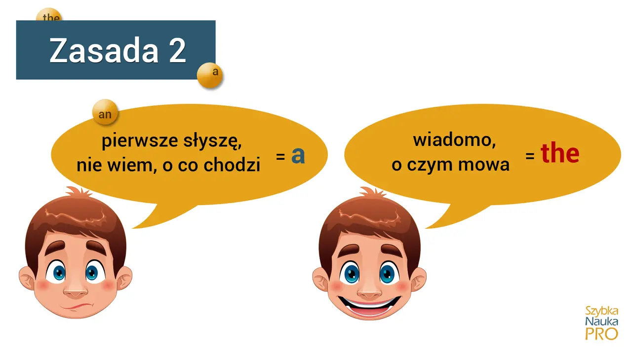 Kiedy używamy "the"? Gdy coś jest wiadome, o czym mowa. Inaczej, gdy słyszymy coś pierwszy raz, nie wiemy, o co chodzi, używamy "a".