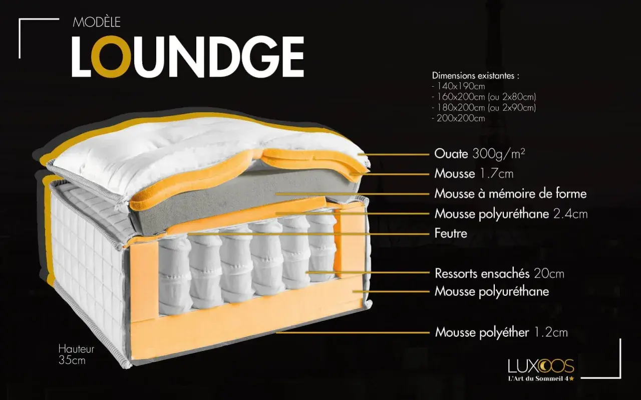 Coupe d'un matelas Loundge de 35cm de hauteur, montrant ses couches : ouate, mousse, ressorts ensachés. Quelle épaisseur pour un matelas ? Ce modèle offre un confort optimal.