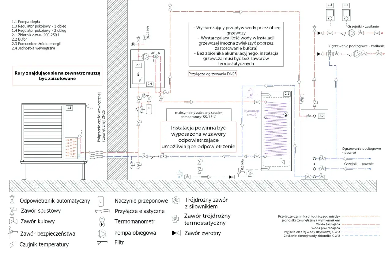 Schemat podłączenia pompy ciepła z buforem i zasobnikiem CWU. Ukazuje przepływy wody, zawory i czujniki w instalacji grzewczej.