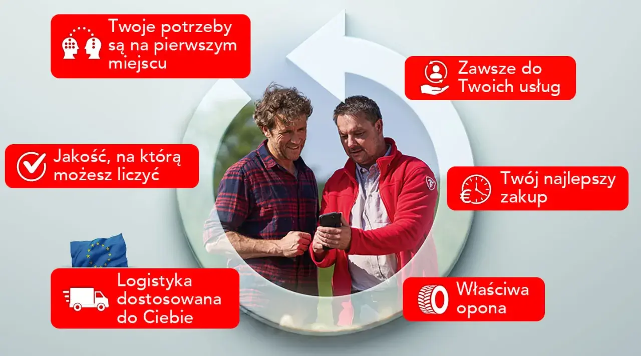 Dwóch mężczyzn ogląda telefon, otoczeni hasłami o jakości, logistyce i najlepszym zakupie. To jakby firestone dla Twoich potrzeb.