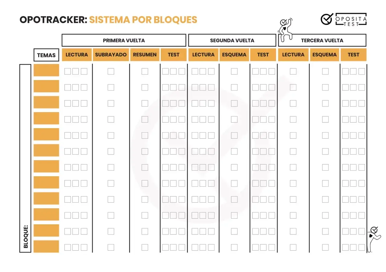 Plantilla de seguimiento para oposiciones. Permite registrar el progreso de estudio por bloques y vueltas, incluyendo lectura, subrayado, resumen, esquemas y tests.