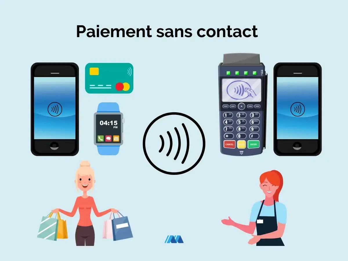 Paiement sans contact : smartphones, montre connectée, carte bancaire et terminal de paiement. Combien de fois peut-on payer ainsi ?
