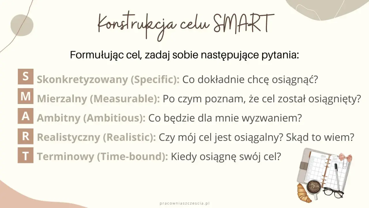 Konstrukcja celu SMART: S – skonkretyzowany, M – mierzalny, A – ambitny, R – realistyczny, T – terminowy. Jak wyznaczyć cel?