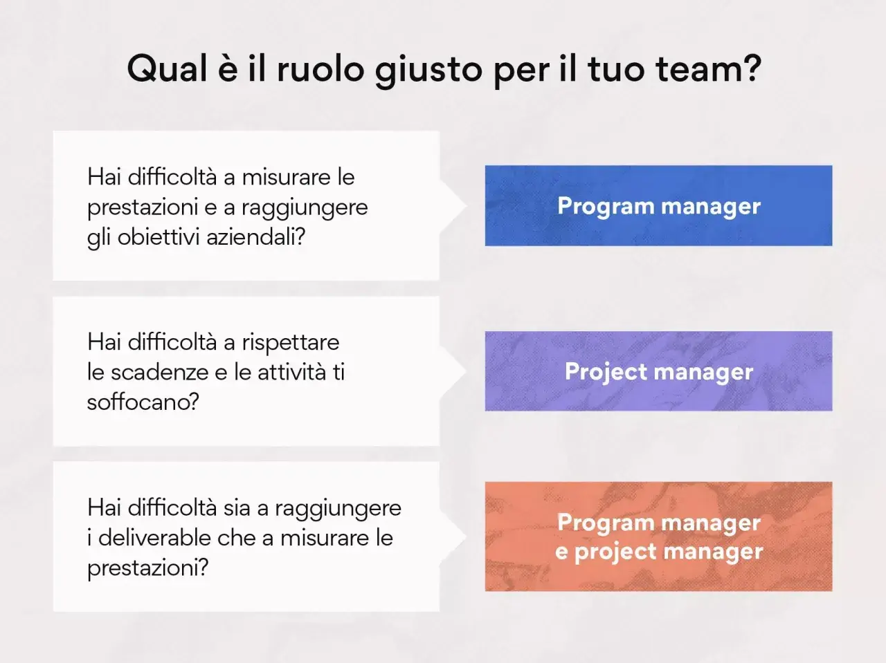 Guida alla scelta tra Program Manager e Project Manager: scopri la differenza per il tuo team.