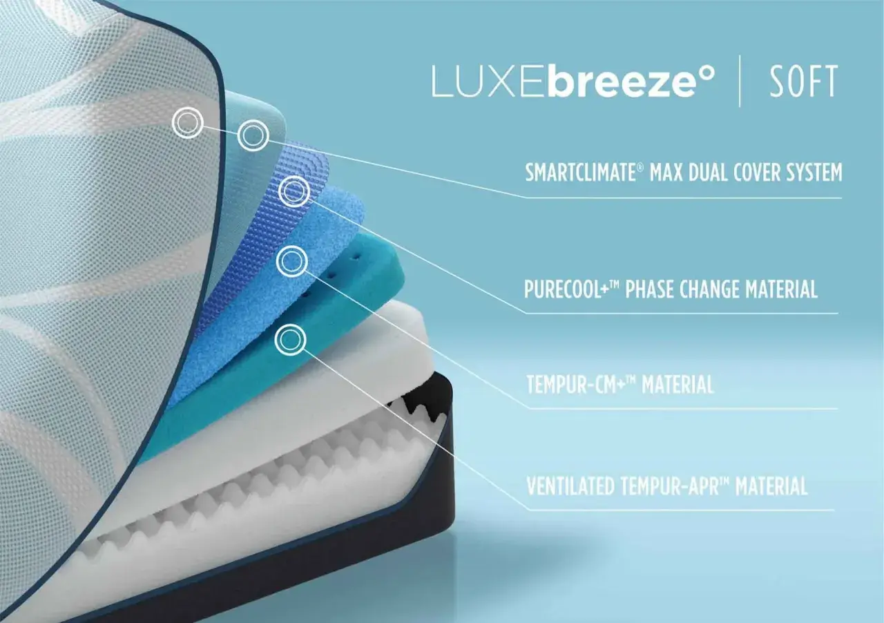 Layered mattress construction showcasing memory foam mattress advantages like cooling and support.