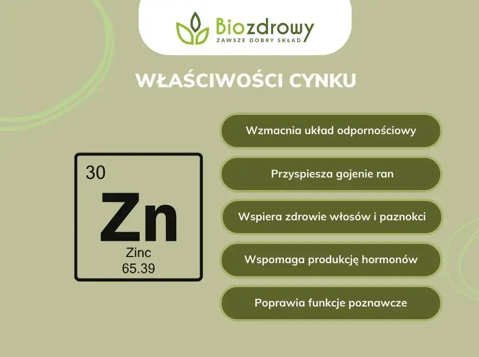 Cynk: jak zażywać bezpiecznie i skutecznie? Kompletny poradnik
