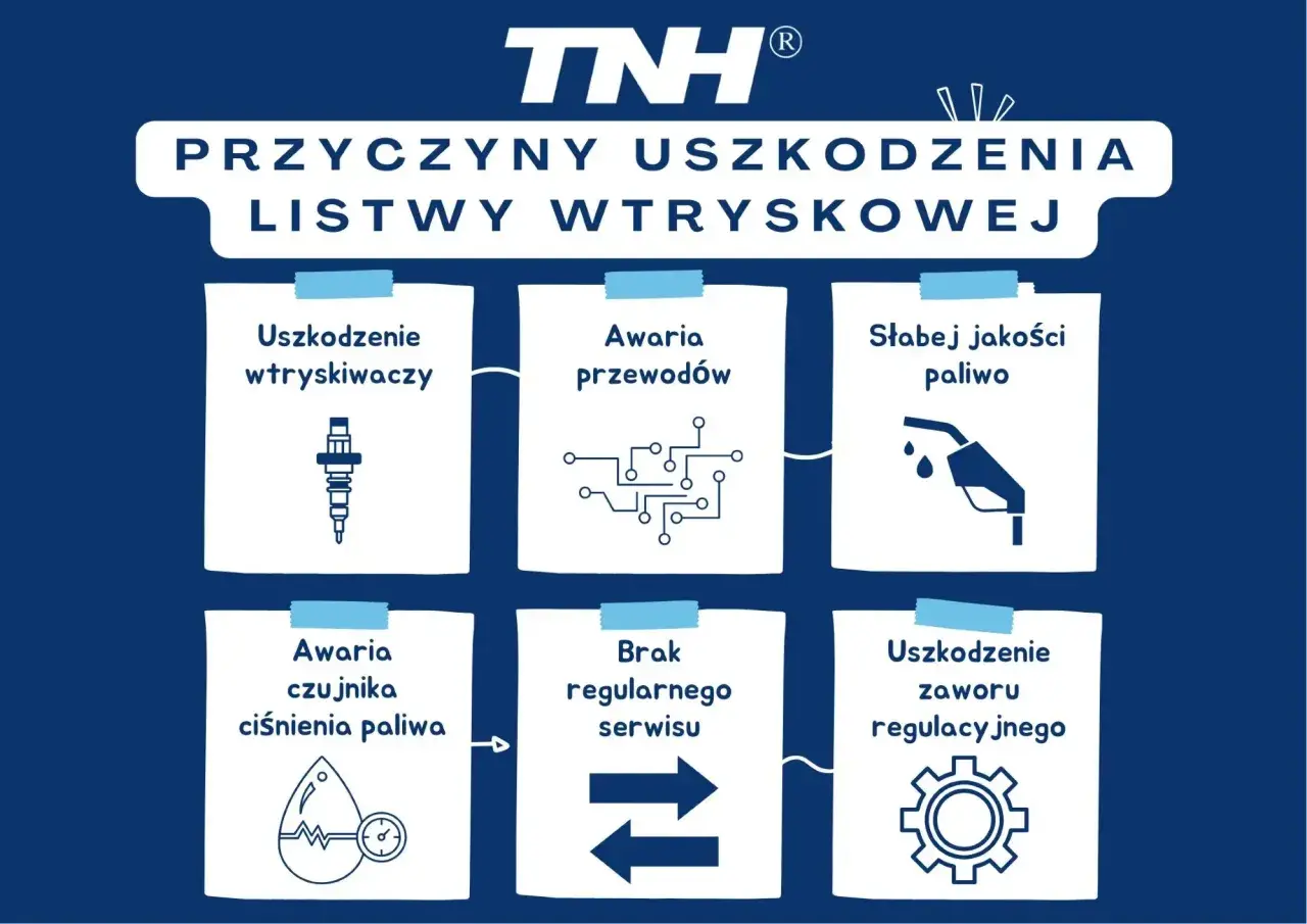 Przyczyny uszkodzenia listwy wtryskowej: uszkodzenie wtryskiwaczy, awaria przewodów, słabej jakości paliwo, awaria czujnika ciśnienia paliwa, brak regularnego serwisu, uszkodzenie zaworu regulacyjnego.