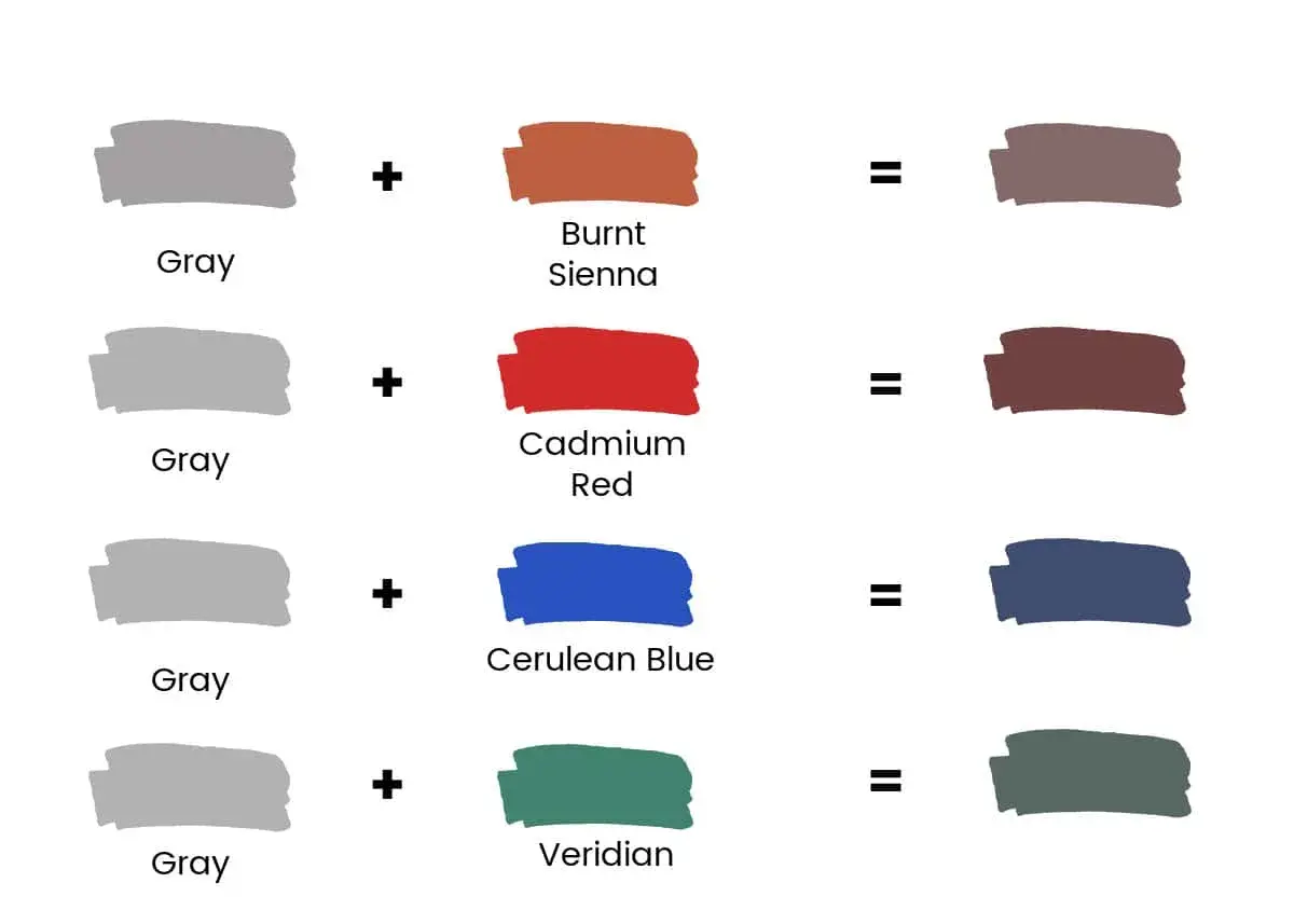 Impara come fare il grigio con le tempere mescolando grigio con terra di siena bruciata, rosso cadmio, blu ceruleo o viridiano.