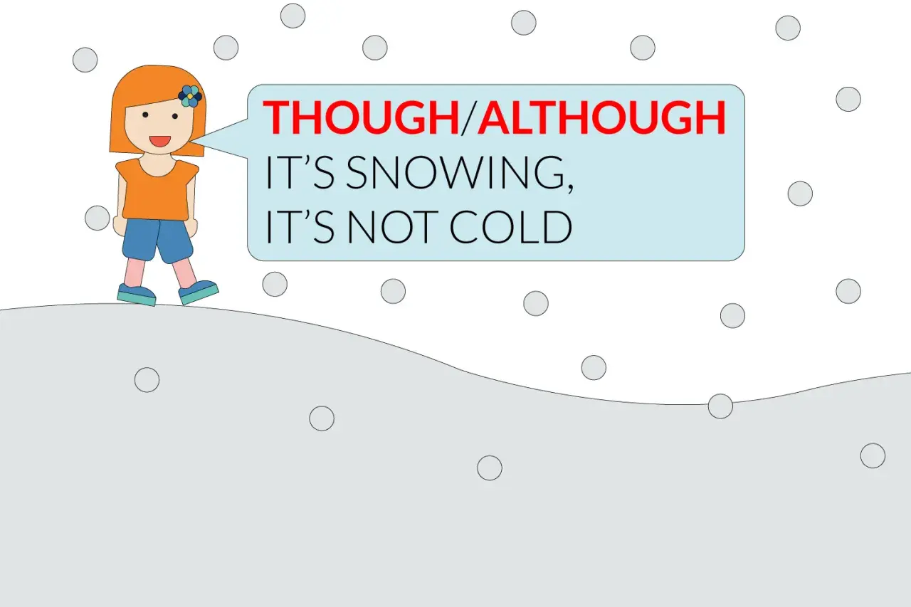 Bambina con nuvoletta che dice: "Though/Although it's snowing, it's not cold".