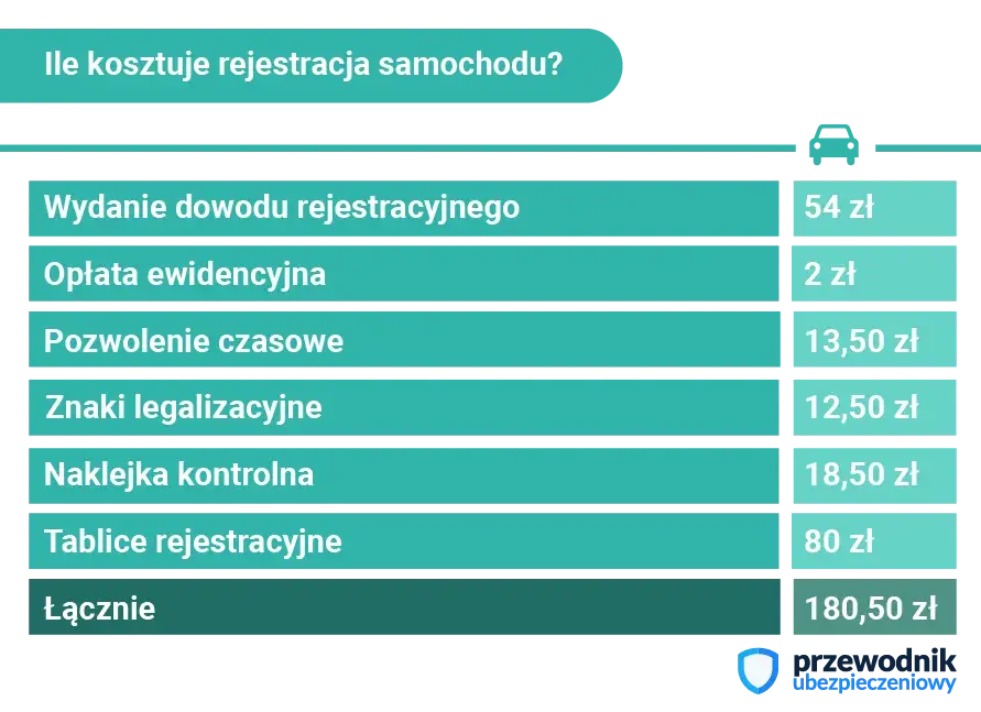 Przerejestrowanie auta bez zmiany tablic: Ile kosztuje i jak to zrobić?