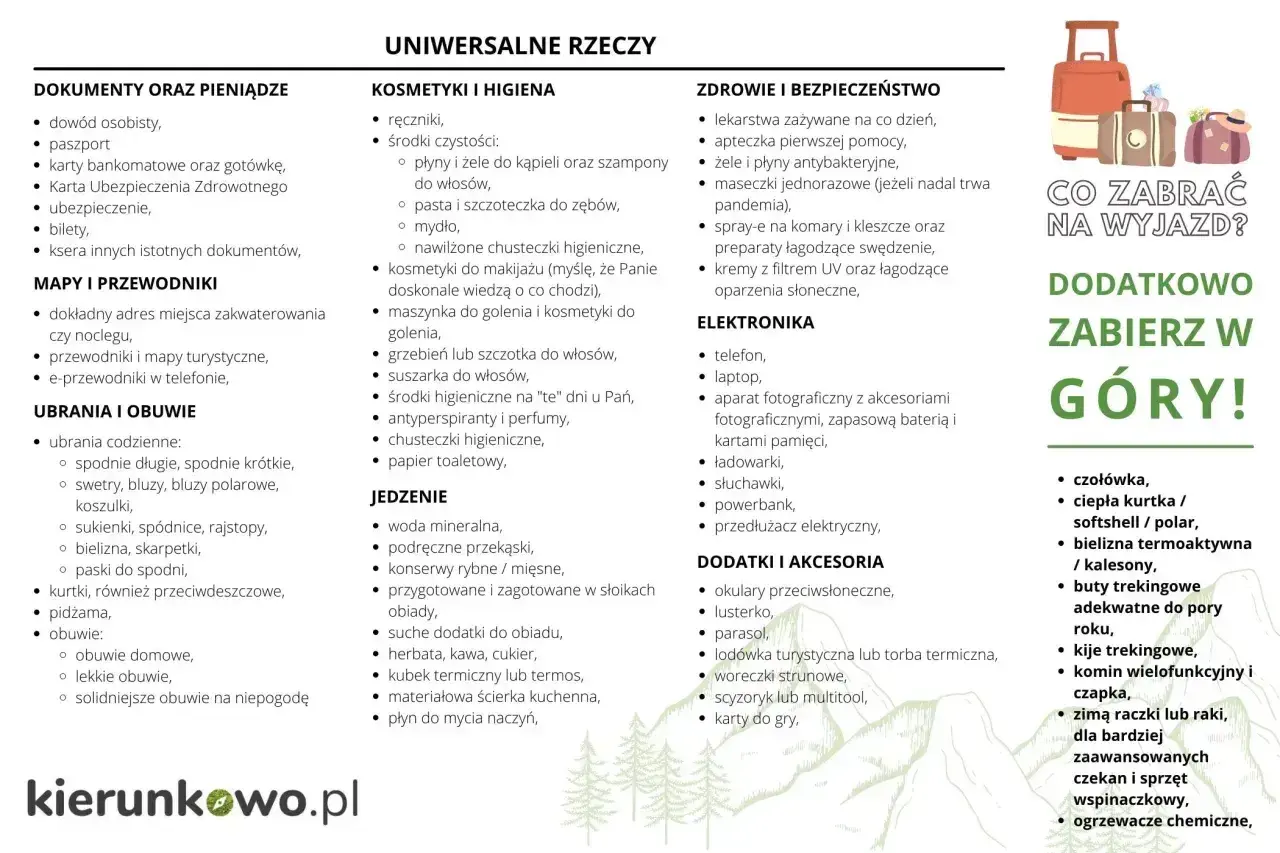 Lista rzeczy, co zabrać na wakacje: dokumenty, kosmetyki, leki, ubrania, jedzenie, elektronikę i akcesoria. Dodatkowo w góry: kurtka, bielizna termoaktywna, buty trekkingowe.