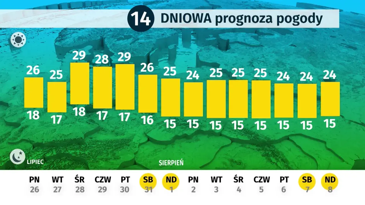 Bałtyk: Aktualna temperatura wody, prognozy i gdzie najcieplej?
