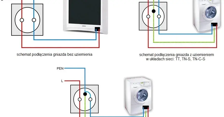 Jakie kable do gniazdek wybrać, aby uniknąć niebezpieczeństwa?