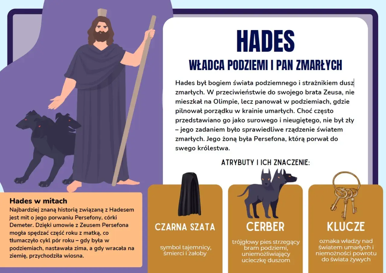 Hades, władca podziemi, z Cerberem i kluczami. Bogowie greccy i ich atrybuty.