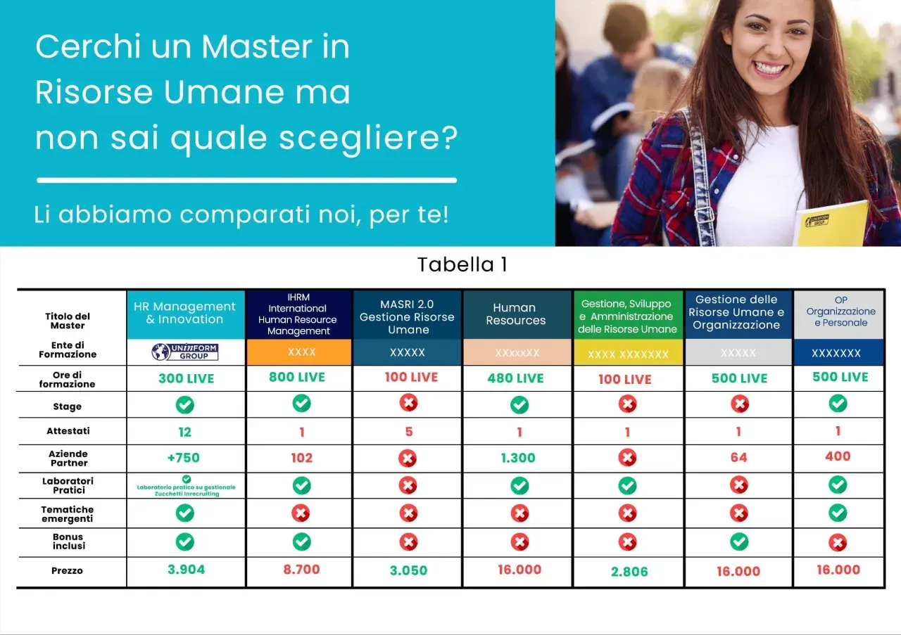 Confronto tra corsi risorse umane: tabella con master, ore, stage, attestati, partner, bonus e prezzi.