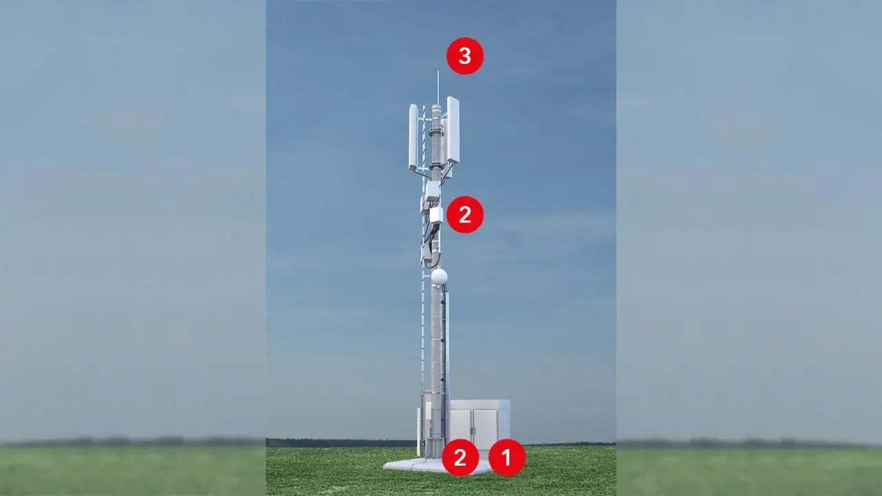 Wieża telekomunikacyjna z antenami, zasilaniem (1) i elementami ERTMS/ETCS (2, 3) na tle nieba.