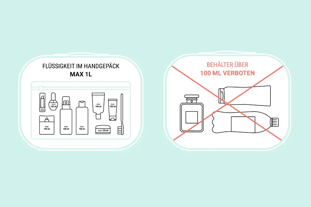 Flüssigkeiten im Handgepäck: Kleine Flaschen bis 100 ml sind erlaubt, größere Behälter sind im Flugzeug verboten.