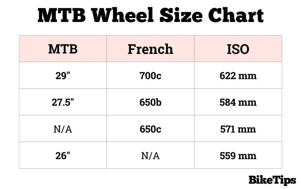 MTB wheel size chart showing ISO, French, and MTB sizes. Understanding ETRTO meaning helps decode these measurements for your bike.