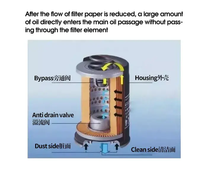 Der Ölfilter Aufbau: So funktioniert er und schützt deinen Motor