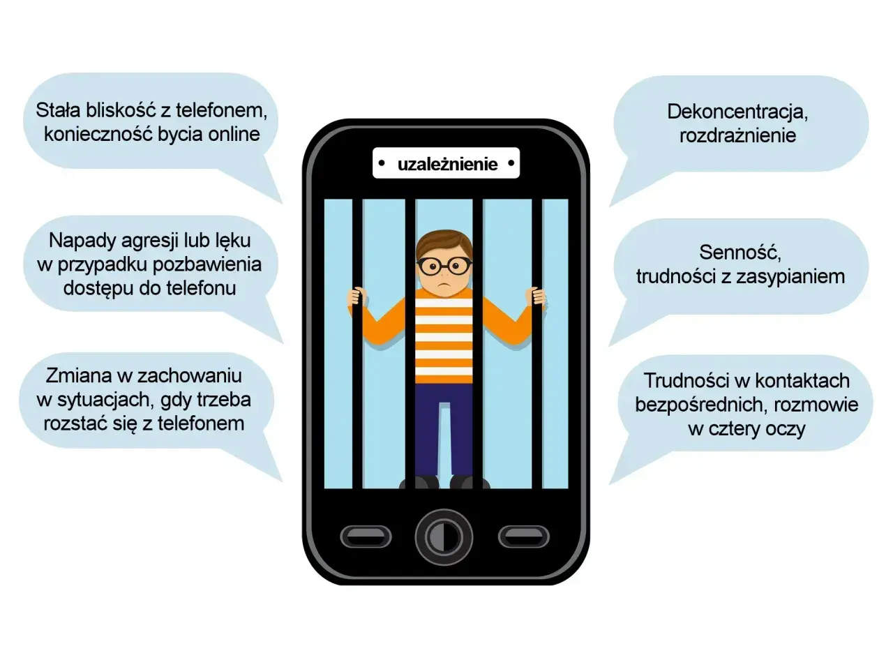 Chłopiec w okularach za kratami w smartfonie, otoczony chmurkami z objawami uzależnienia od telefonu.