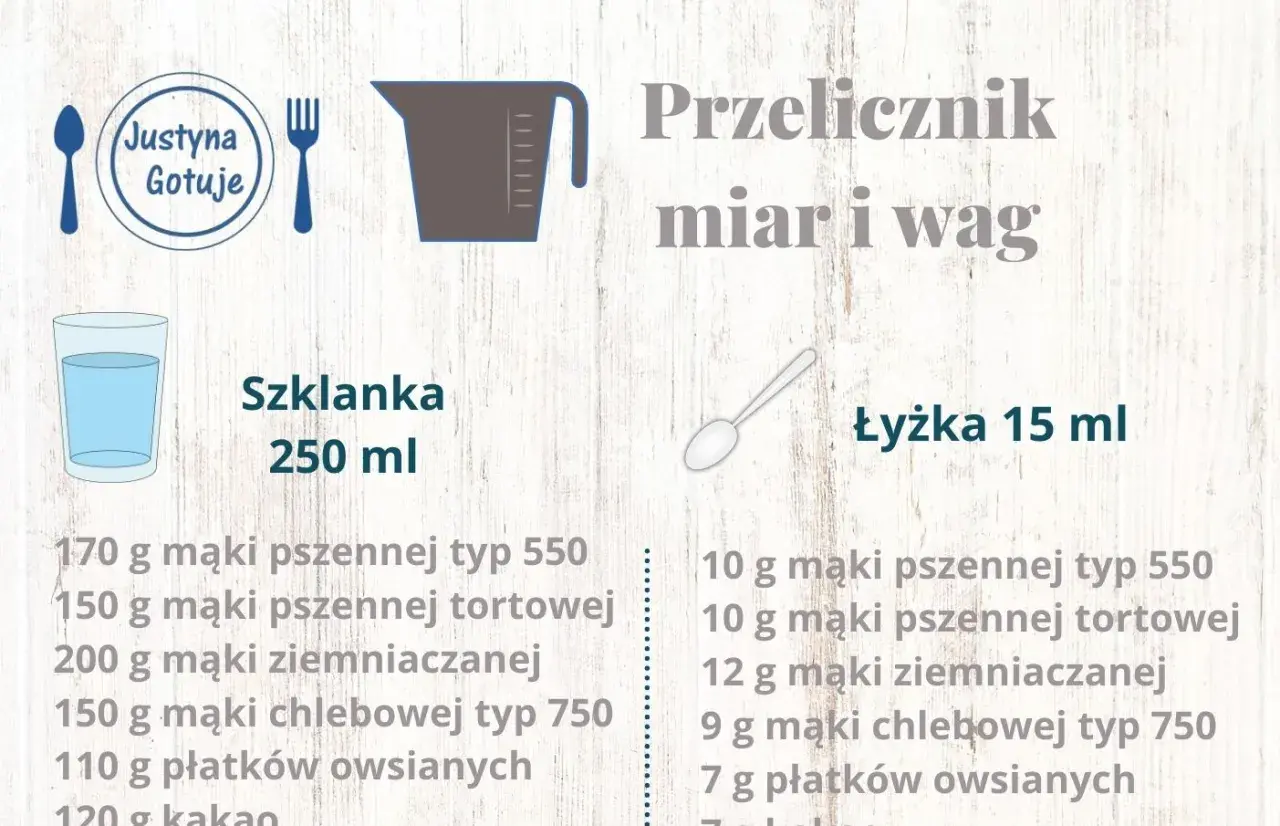 Ile waży 30 ml? To zależy od gęstości, ale mamy gotowe przeliczniki!