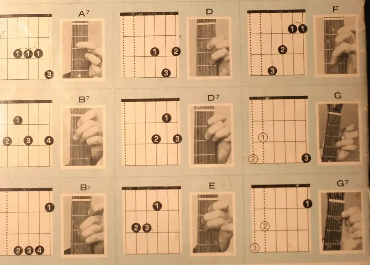 Tabela chwytów gitarowych z diagramami akordów i zdjęciami dłoni na gryfie.