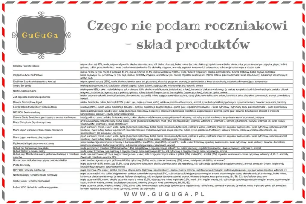 Czego nie może jeść roczne dziecko? Unikaj tych niebezpiecznych pokarmów
