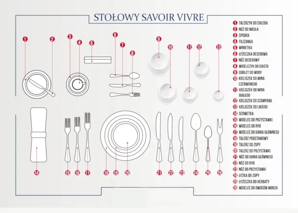 Jak ułożyć sztućce na stole? Proste zasady savoir-vivre