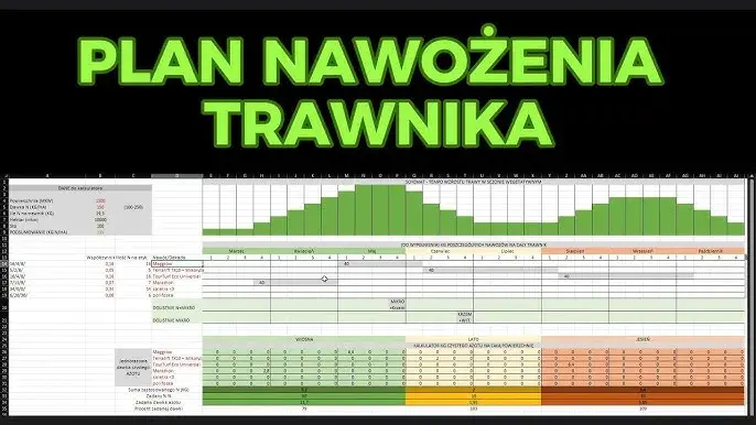 Kiedy nawozić trawnik? Kalendarz nawożenia krok po kroku