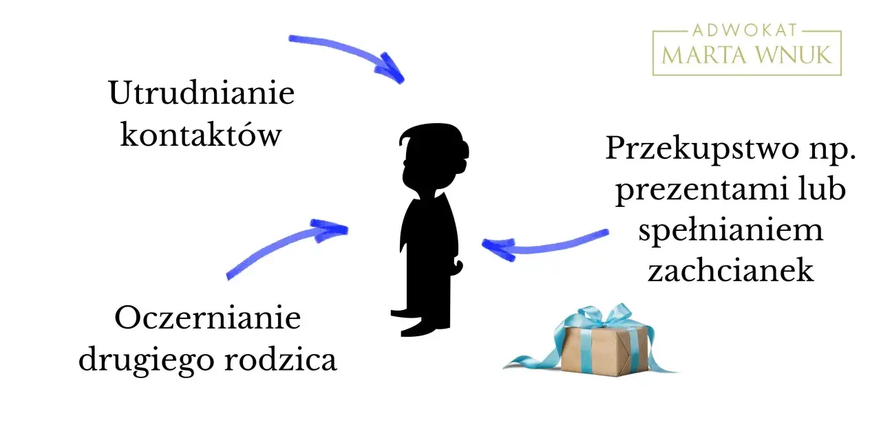 Utrudnianie kontaktów, oczernianie drugiego rodzica, przekupstwo prezentami – to przykłady manipulacji dzieckiem, za które grozi kara.