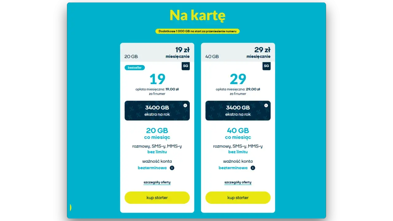 Nju mobile: 20 GB za 19 zł lub 40 GB za 29 zł miesięcznie. Dodatkowe 3400 GB ekstra na rok. Nju ile internetu wybierzesz?