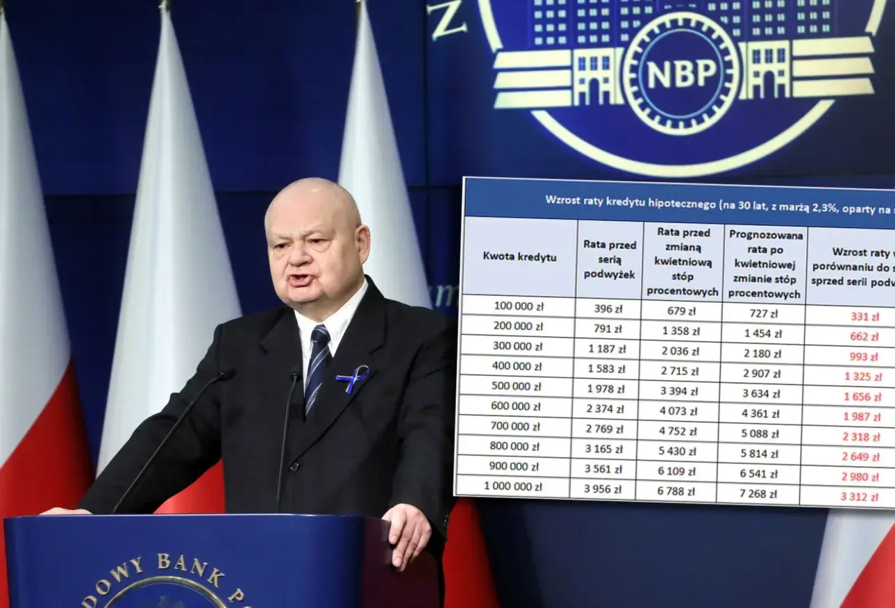 RPP posiedzenie. Prezes NBP Adam Glapiński prezentuje dane o wzroście rat kredytów hipotecznych.