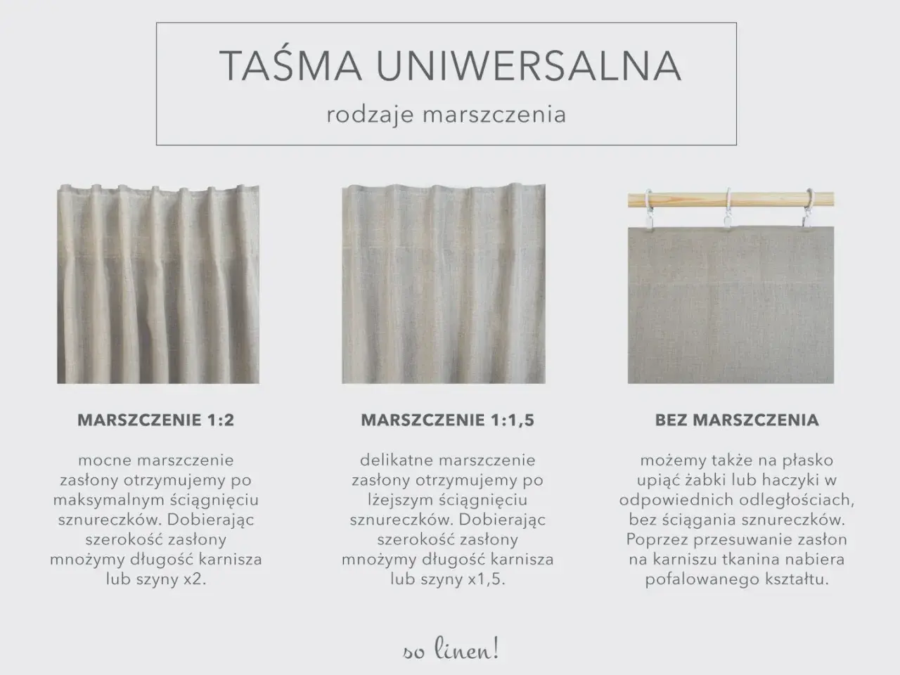 Trzy sposoby marszczenia zasłon: mocne (szerokość zasłony x2), delikatne (szerokość zasłony x1,5) i bez marszczenia.