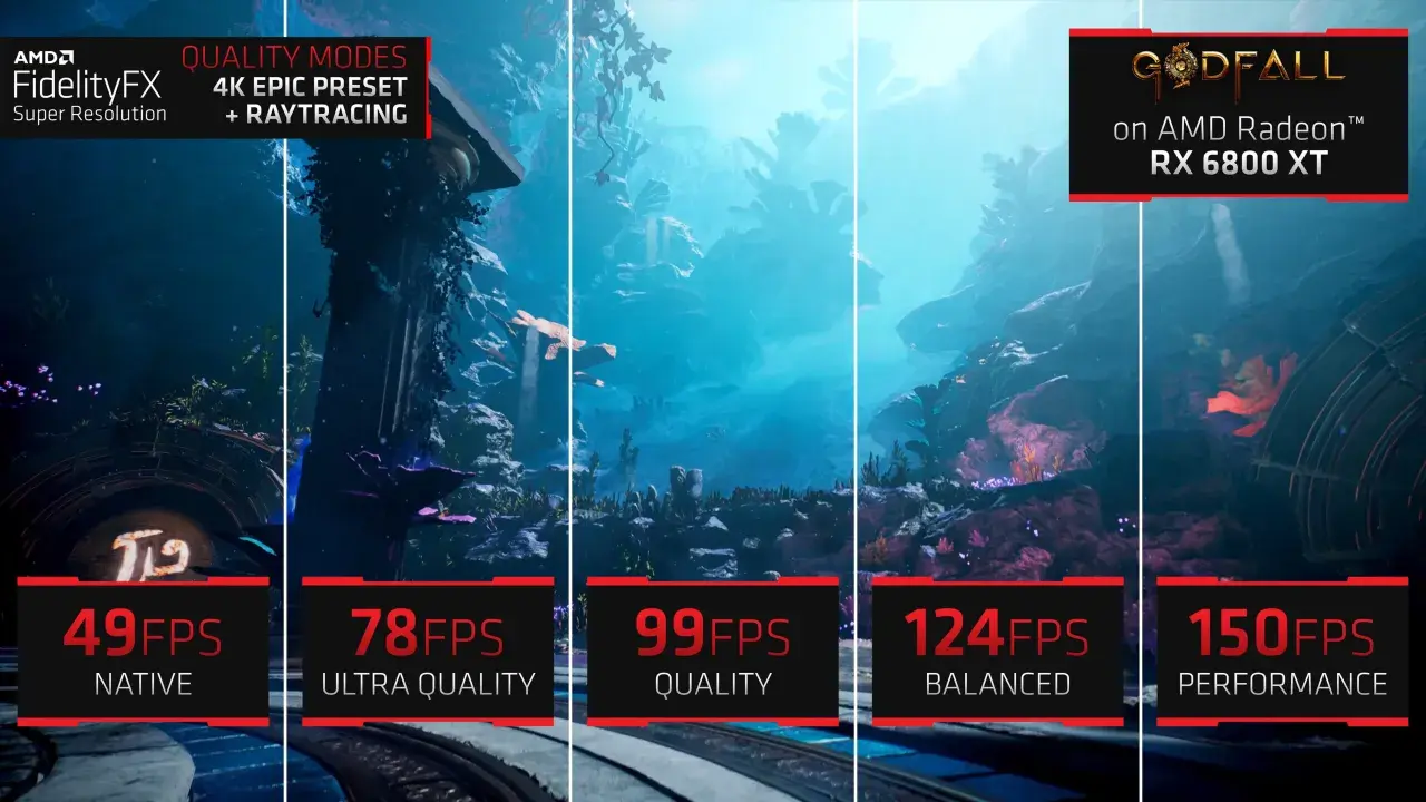 Comparaison des modes de qualité pour Godfall sur AMD Radeon RX 6800 XT. FidelityFX Super Resolution améliore les FPS, de 49 en natif à 150 en performance.
