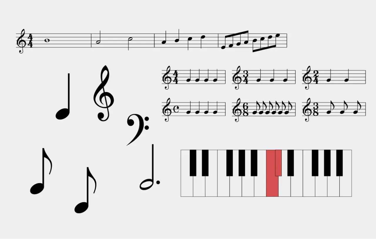 Divers symboles et noms de notes de musique, portées, et un clavier de piano avec une touche rouge.