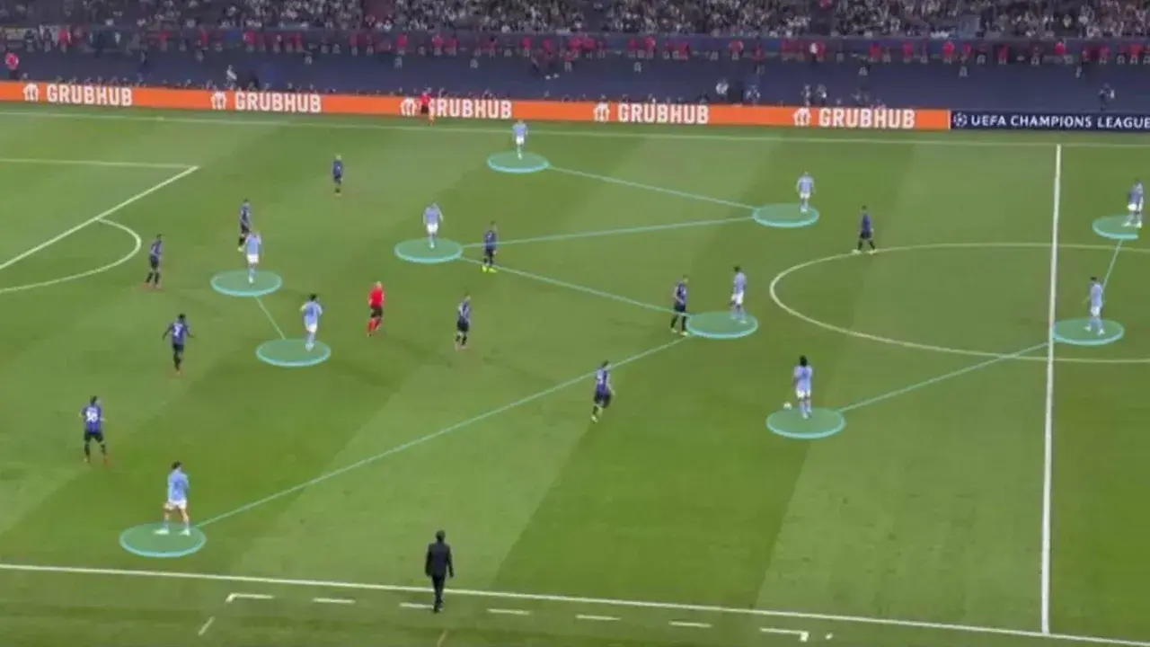 Fußballer auf dem Feld, die ein 3-5-2 System trainieren. Blaue Linien verbinden die Spieler, um ihre Positionen und Laufwege zu visualisieren.