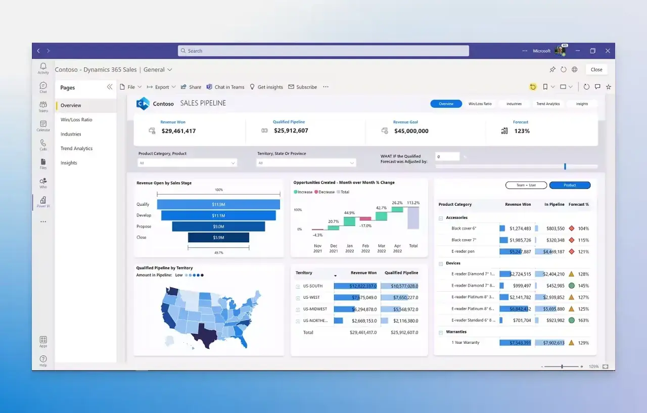 Dashboard di Power BI con pipeline vendite, grafici e tabelle. Un tutorial visivo per analizzare i dati.
