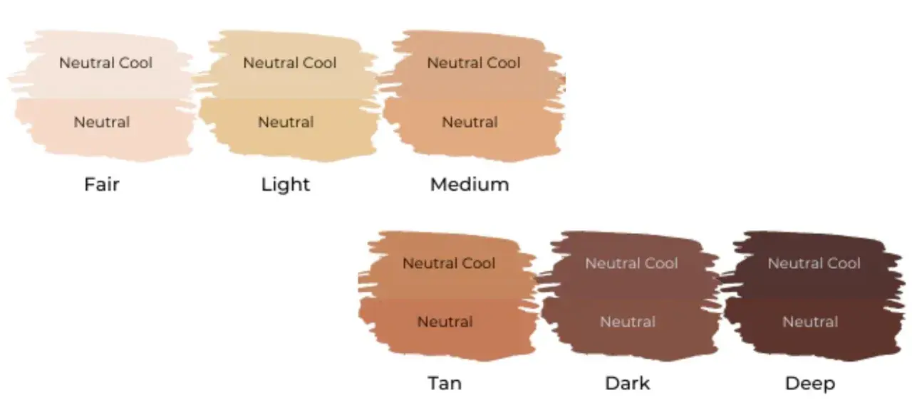 Paleta odcieni brązu: Fair, Light, Medium, Tan, Dark, Deep. Każdy odcień ma warianty Neutral Cool i Neutral.