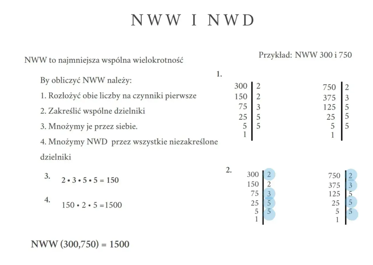 Obliczenia NWW dla liczb 300 i 750. Rozkład na czynniki pierwsze i mnożenie wspólnych dzielników.
