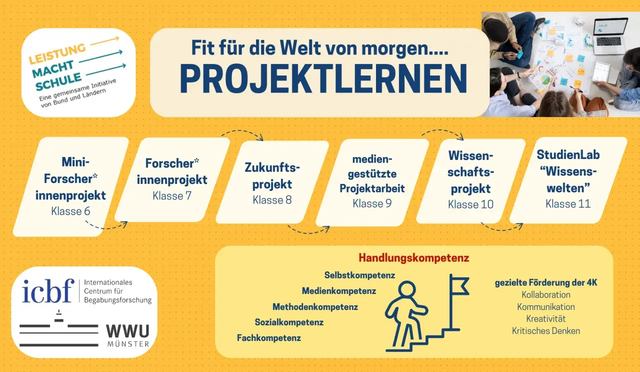 Kreative projektarbeit ideen für das Projektlernen: Von Mini-Forschern bis zum StudienLab.