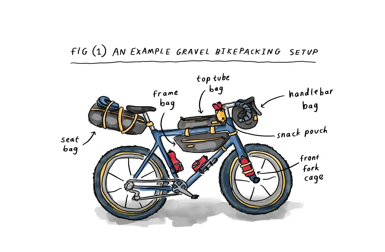 Bicicleta lista para bikepacking gravel, con bolsas en manillar, cuadro, tija y horquilla. ¡Aventura sobre dos ruedas!
