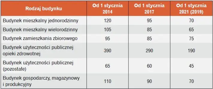 Warunki techniczne budynków i ich usytuowanie - kluczowe przepisy i wymagania
