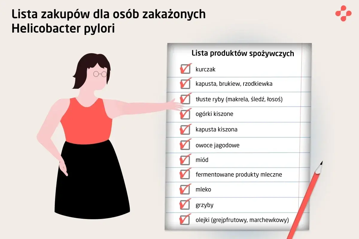 Lista zakupów dla osób zakażonych Helicobacter pylori: kurczak, ryby, kiszonki, miód, mleko.