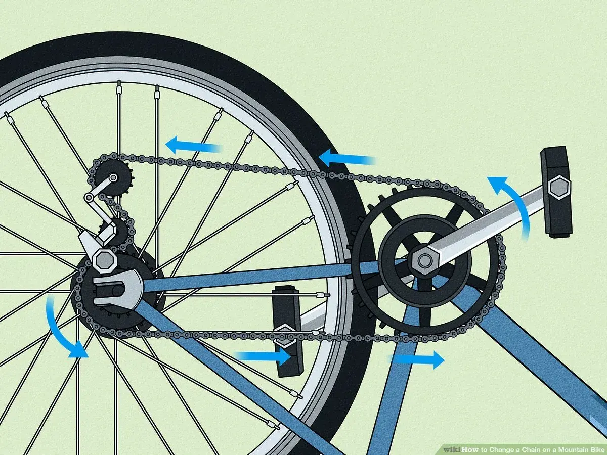 Diagram showing how to replace bike chain. Arrows indicate movement of chain and crank.