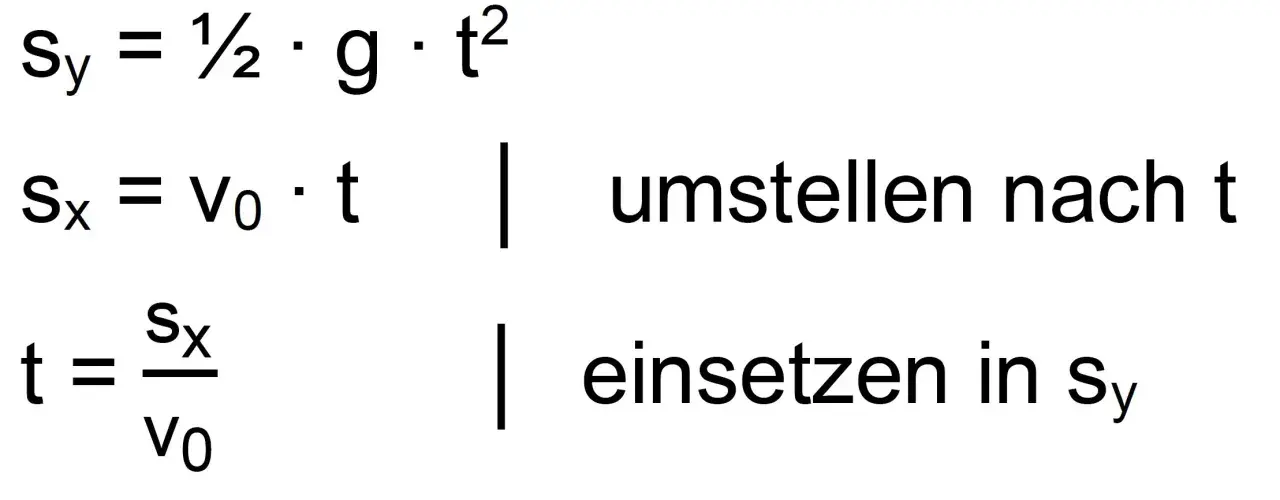Formeln für den waagerechten Wurf: Sy = ½gt², Sx = v₀t. Zeit t wird aus Sx-Gleichung umgestellt und in Sy-Gleichung eingesetzt.