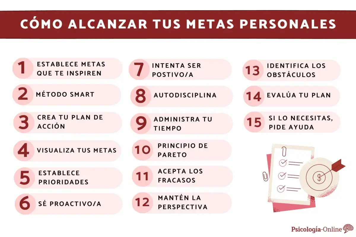 Guía visual con 15 pasos para alcanzar metas personales: desde establecer objetivos inspiradores hasta pedir ayuda.