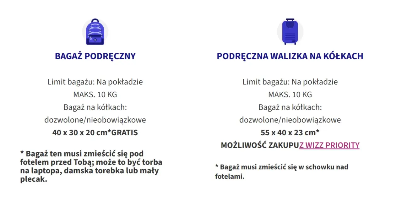 Wizzair bagaż podręczny: mały plecak (40x30x20cm) zmieści się pod fotelem. Walizka na kółkach (55x40x23cm) wymaga Wizz Priority.