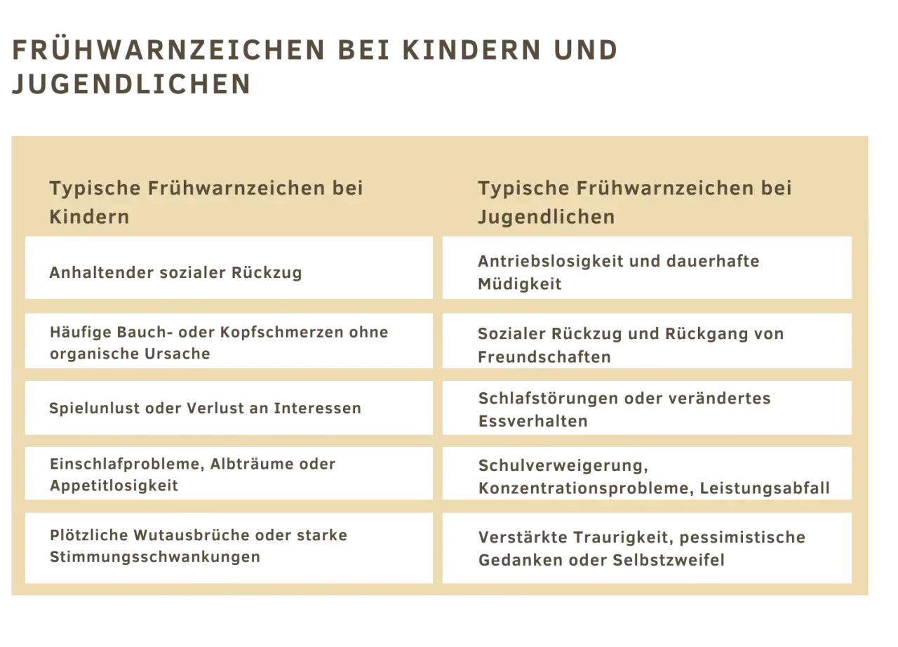 Frühwarnzeichen bei Kindern und Jugendlichen: sozialer Rückzug, Schlafstörungen, Appetitlosigkeit, Traurigkeit. Wichtige Hinweise zur mental health.