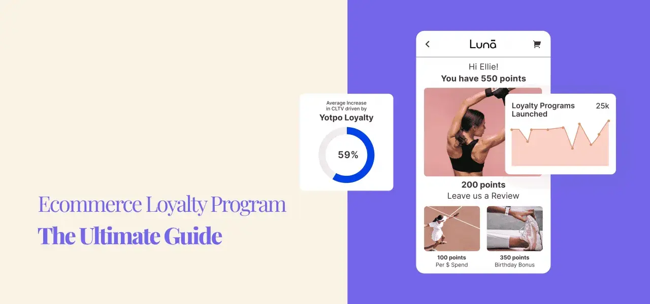 Grafika prezentuje e-commerce loyalty program, pokazując wzrost CLTV o 59% dzięki Yotpo Loyalty. Widoczny jest też interfejs aplikacji z punktami i nagrodami.