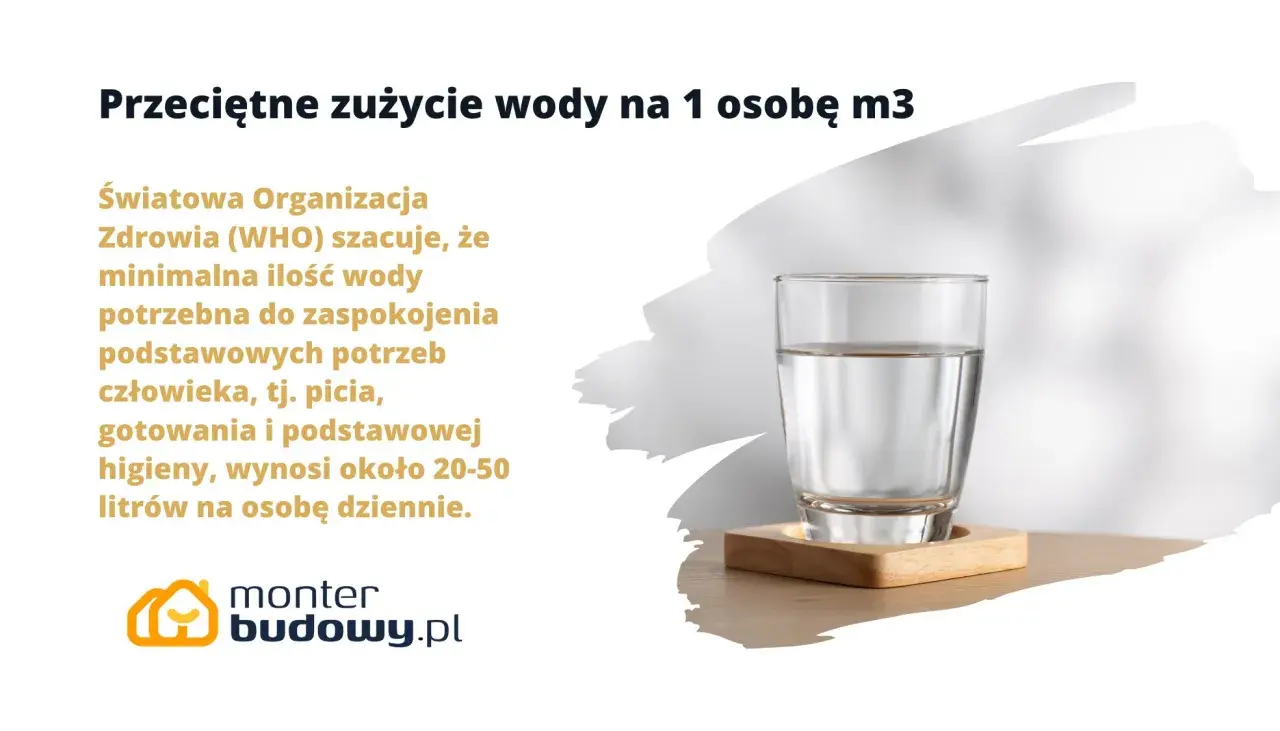 Przeciętne zużycie wody na 1 osobę m3. WHO szacuje, że podstawowe potrzeby człowieka to 20-50 litrów dziennie.